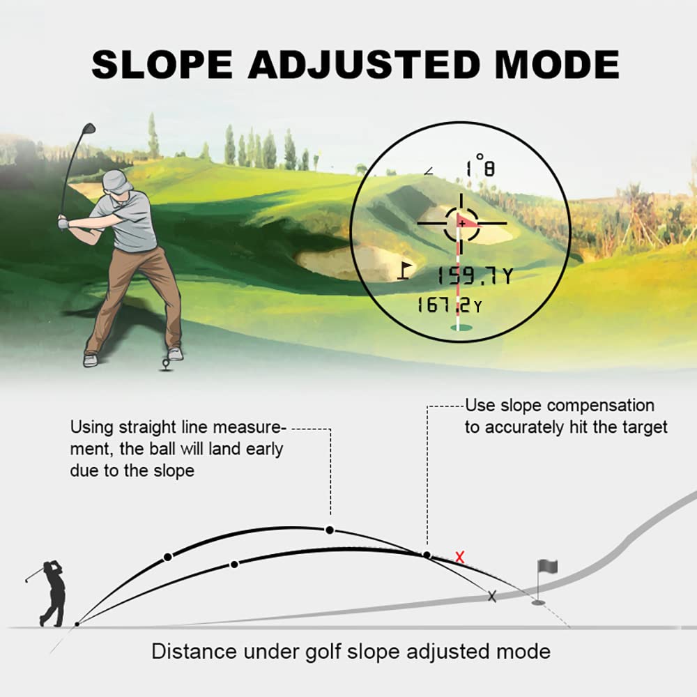 most cost-effective golf rangefinder, diagram on how slope function works