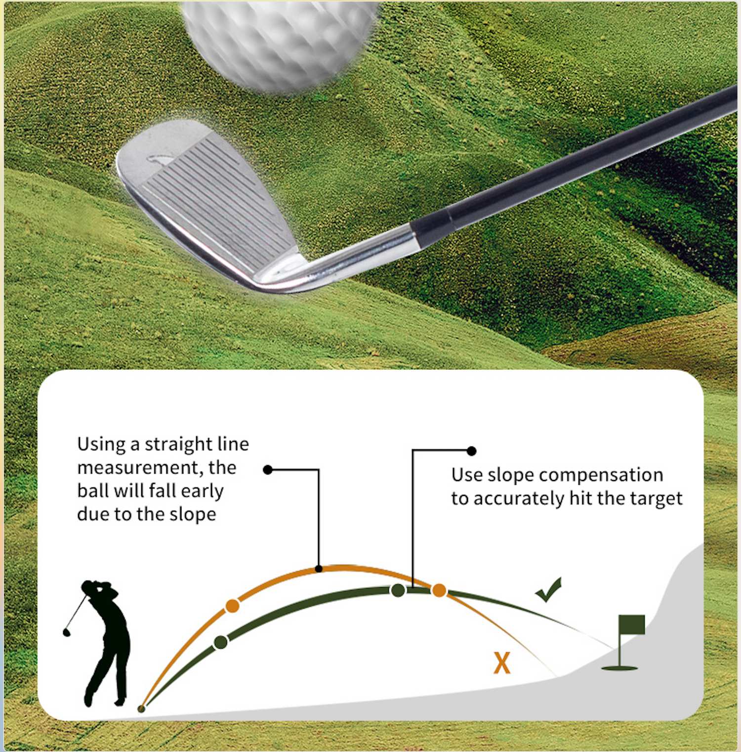diagram on how slope compensation of golf rangefinders works